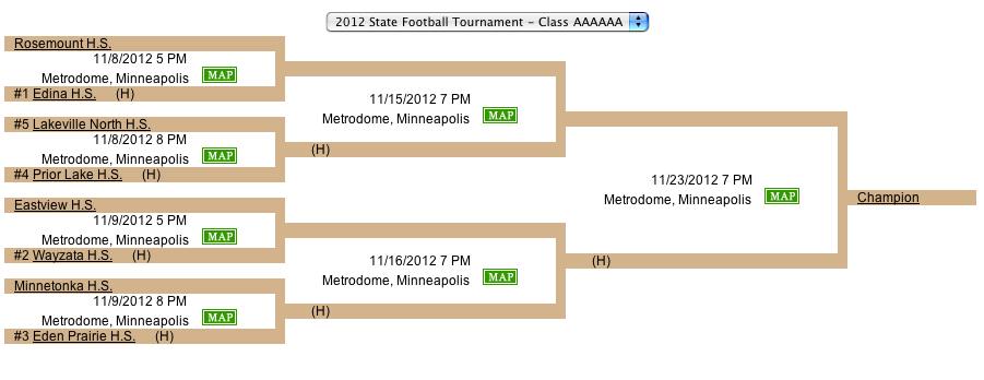 6A Football Brackets